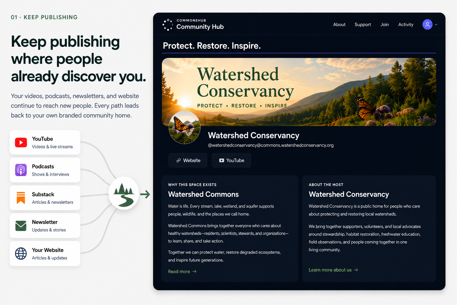 Publishing channels lead people to a branded Commonshub home that explains the community’s purpose and identifies its host.
