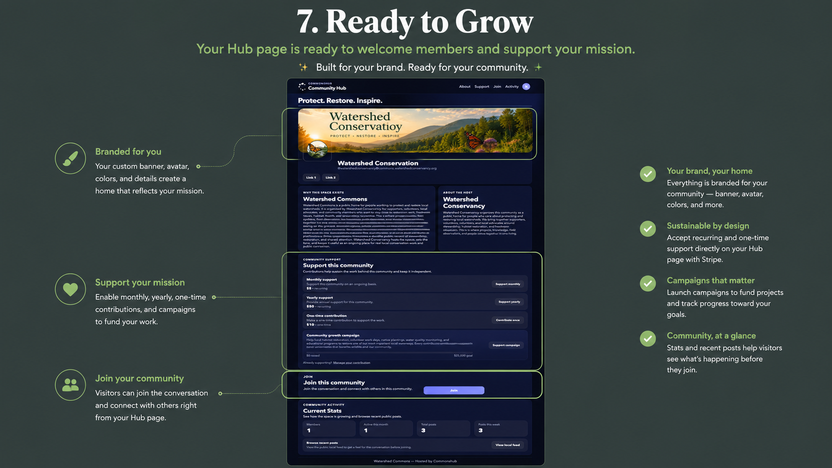 The completed Hub page presents the community brand, mission, support choices, fundraising campaign, and joining option.